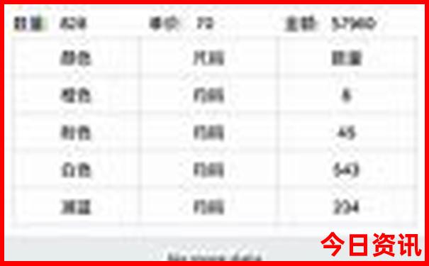 7月份去哪里旅游比较好